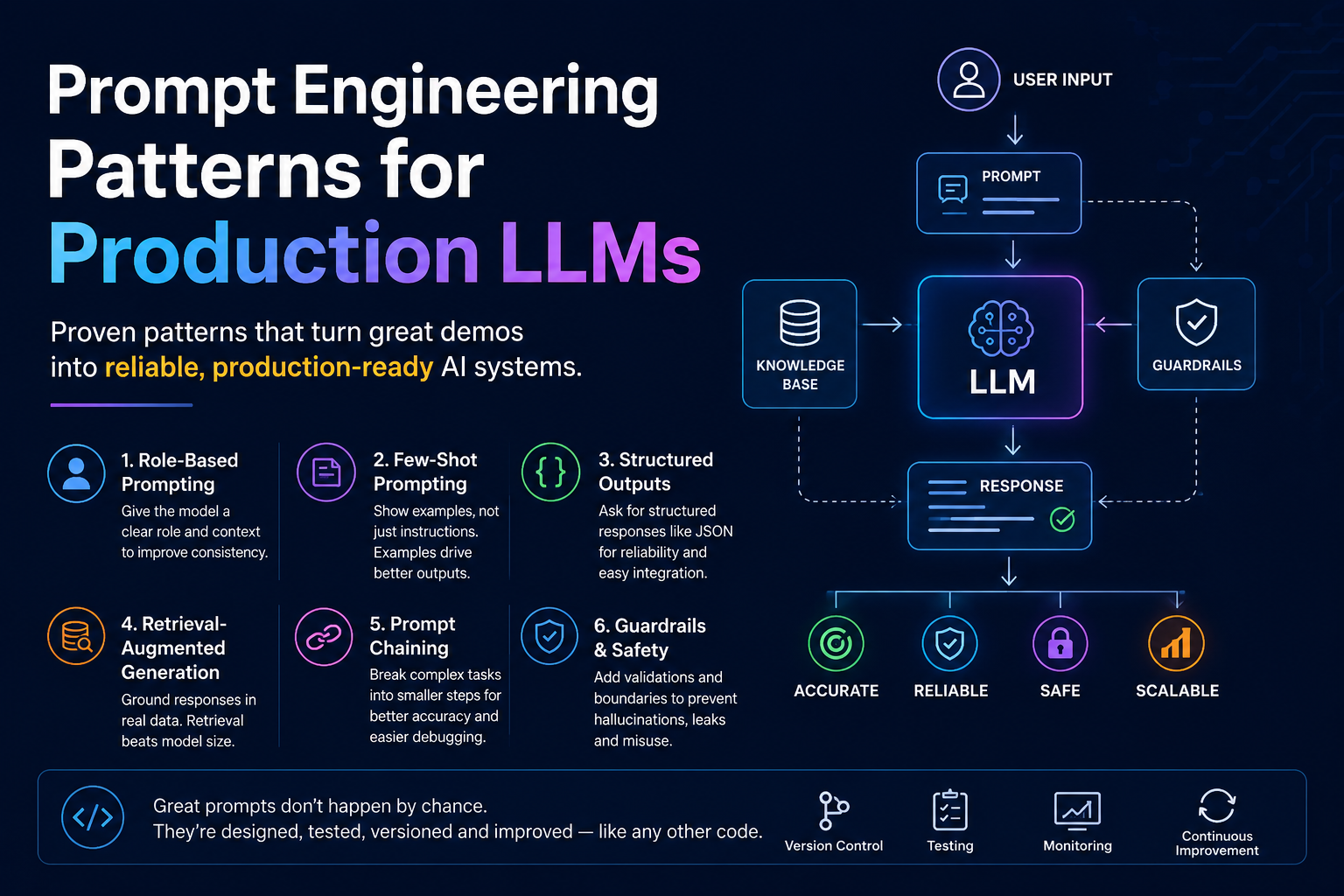 Prompt Engineering Patterns for Production LLMs