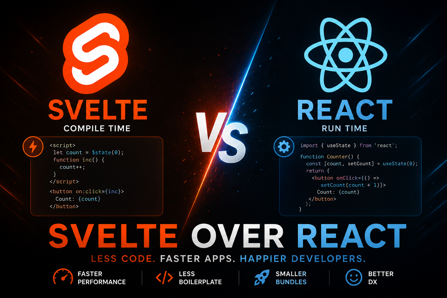 Svelte Over React